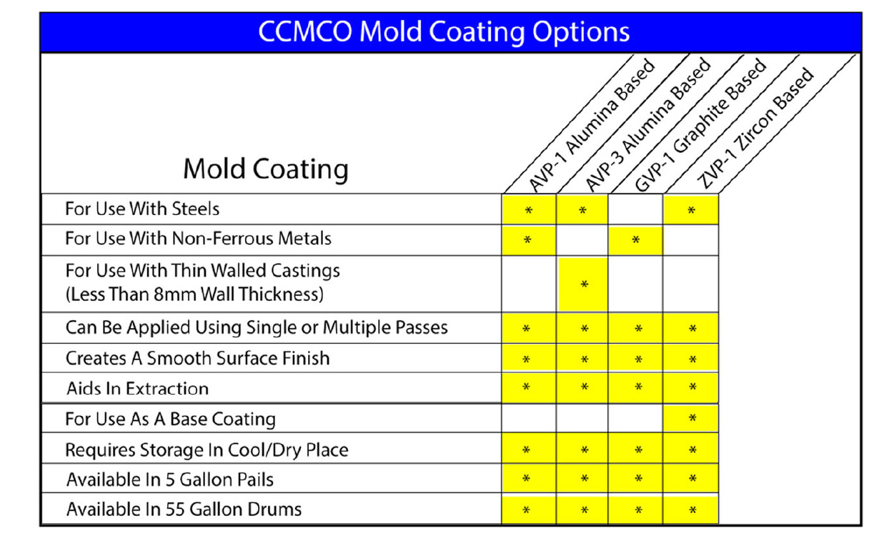 Mold Coating Table Mold Coating Table